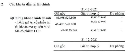 TGG chuyển lỗ sang lãi trong quý 4/2021