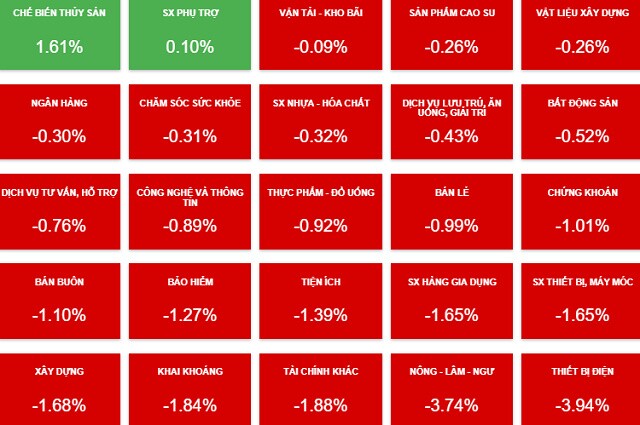 Nhịp đập Thị trường 25/01: VN-Index xanh trở lại
