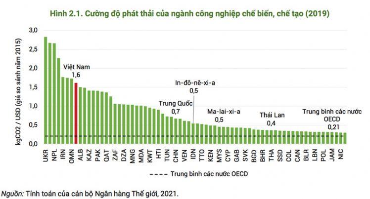 Thương mại có thể giúp gì thêm cho tăng trưởng bền vững tại Việt Nam?