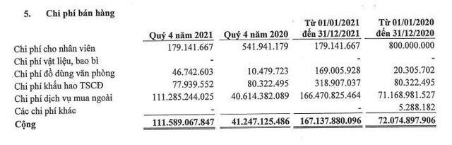 Đạt Phương (DPG): Quý IV/2021 lợi nhuận giảm 9,1% chủ yếu do chi phí dịch vụ mua ngoài tăng đột biến