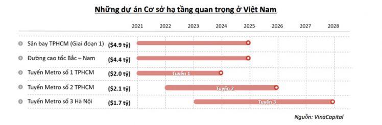VinaCapital: GDP Việt Nam có thể tăng trưởng vượt 7,5% năm 2022