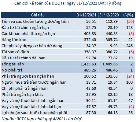 Tiết giảm chi phí, lãi ròng quý 4 của Bóng đèn Điện Quang tăng 46% 