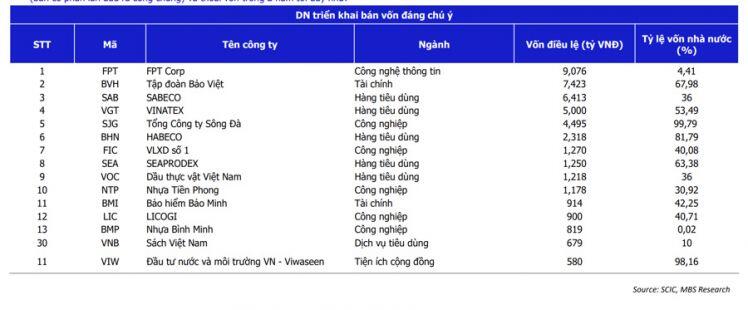 Hàng trăm triệu USD từ quỹ ETF sẽ đổ vào chứng khoán Việt nếu được nâng hạng ngay năm 2022