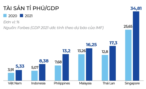 Dấu ấn Go Global của tỉ phú Việt