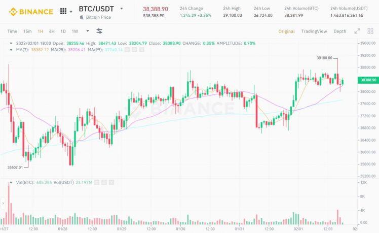 Hacker Bitfinex di chuyển 2,5 tỷ USD Bitcoin trong ngày đầu Năm mới