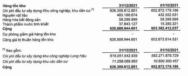 Long Hậu (LHG): Quý IV/2021, không ghi nhận doanh thu phát triển KCN dẫn tới doanh thu giảm 65,2% về 63,82 tỷ đồng