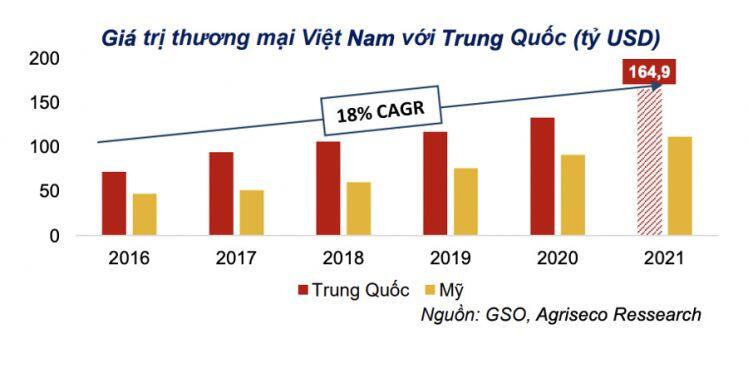 Kinh tế Trung Quốc “hắt hơi” có kéo lùi tăng trưởng của Việt Nam?