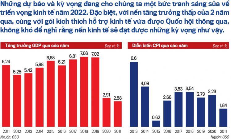 Kinh tế và thị trường chứng khoán Việt Nam: Nhìn lại 2021 và triển vọng 2022  Emagazine