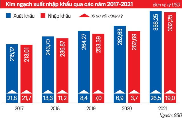 Kinh tế và thị trường chứng khoán Việt Nam: Nhìn lại 2021 và triển vọng 2022  Emagazine