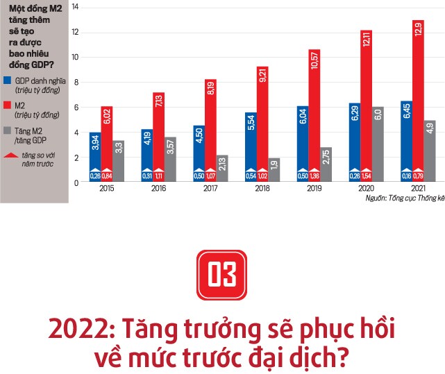 Kinh tế và thị trường chứng khoán Việt Nam: Nhìn lại 2021 và triển vọng 2022  Emagazine