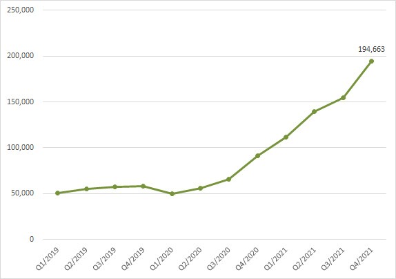 Khối công ty chứng khoán hái quả ngọt năm 2021