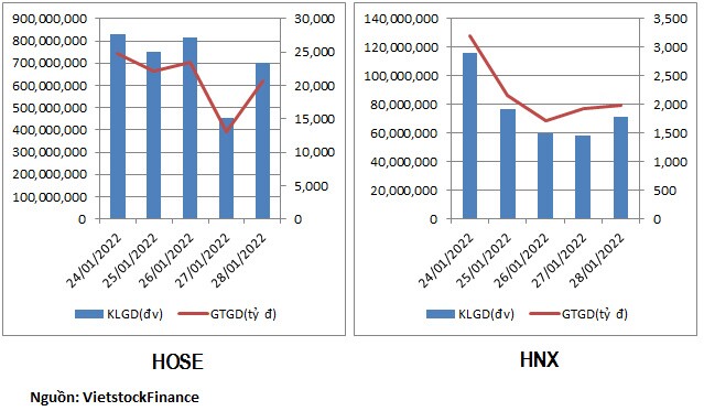 Cổ phiếu ngân hàng hút tiền trong tuần trước Tết