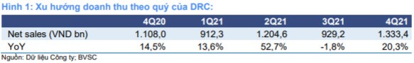 Nên mua hay bán KBC, TCD, DRC?