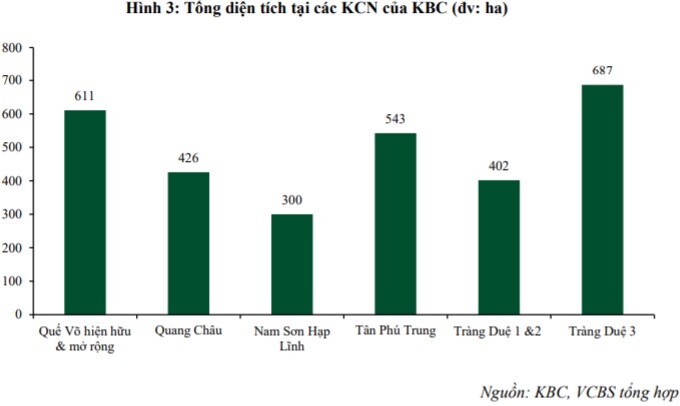 Nên mua hay bán KBC, TCD, DRC?