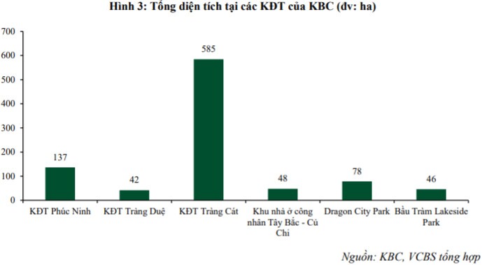 Nên mua hay bán KBC, TCD, DRC?