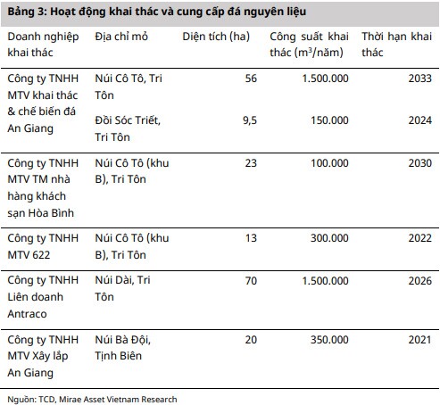 Nên mua hay bán KBC, TCD, DRC?