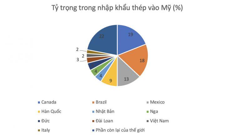 Mỹ-Nhật đạt thoả thuận dỡ bỏ thuế quan thép có từ thời ông Trump