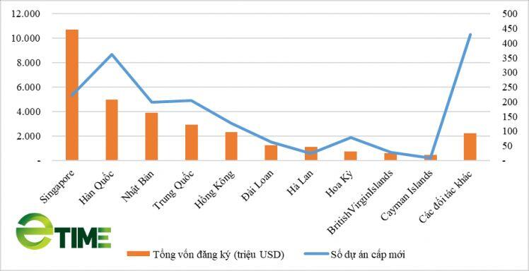 Fed tăng lãi suất nghĩa vụ trả nợ, Việt Nam ít bị "tổn thương" nhờ dự trữ ngoại hối hơn 100 tỷ USD