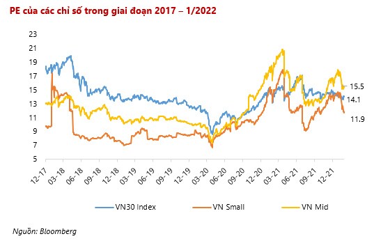 VDSC: VN-Index tháng 2 dao động từ 1,430 - 1,580, dòng tiền luân chuyển vào VN30