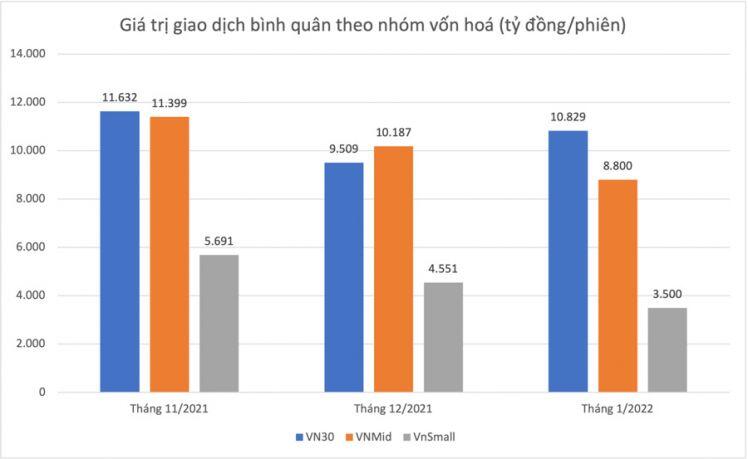 “Sóng thần” cổ phiếu đầu cơ đã chấm dứt, tiền không còn dễ dãi và chỉ tập trung vào cổ phiếu tốt?