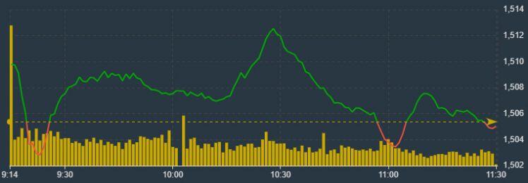 Cổ phiếu VIC xuống đáy 15 tháng, vốn ngoại tiếp tục tháo chạy