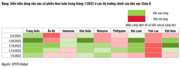 Xu hướng các quỹ ngoại giải ngân vào TTCK Việt Nam giai đoạn đầu năm quay trở lại