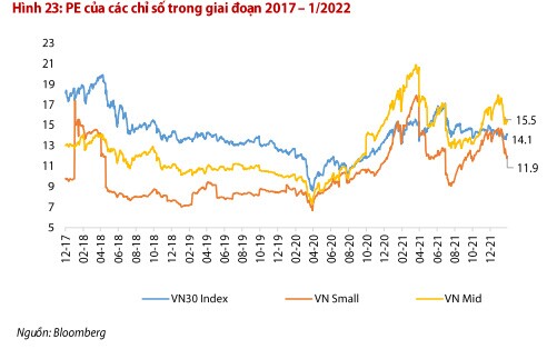 VN-Index sẽ đạt 1.580 điểm vào tháng 2 nhờ cổ phiếu ngân hàng, dầu khí