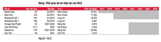 Nam Long (NLG) và chiến lược tăng trưởng đột phá