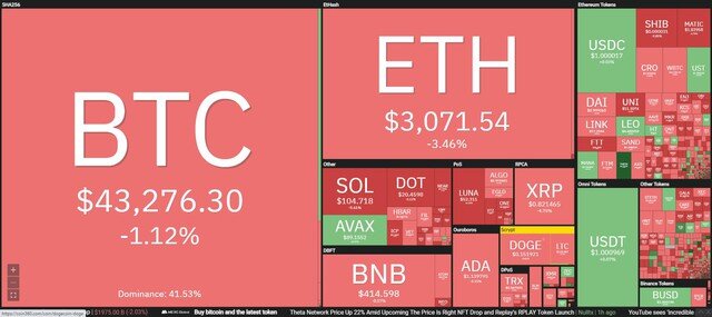 Giá Bitcoin hôm nay ngày 11/2: Phe bò và gấu giao tranh quyết liệt