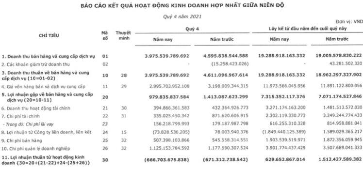 Viettel Global lý giải khoản lỗ hơn 756 tỷ đồng trong quý 4/2021 - Nhịp sống kinh tế Việt Nam & Thế giới