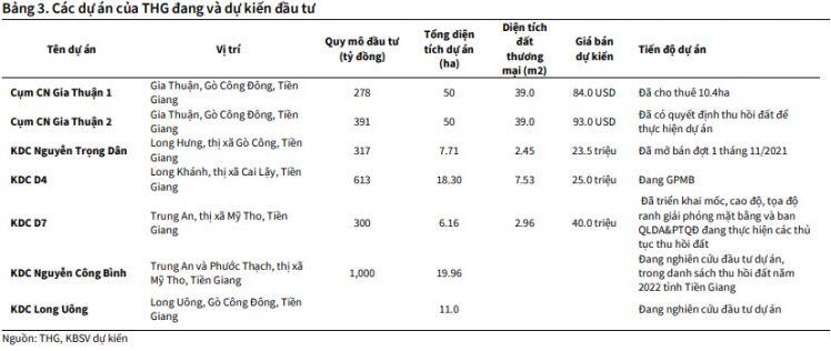 Liệu có khả quan với PNJ, VHC và THG?