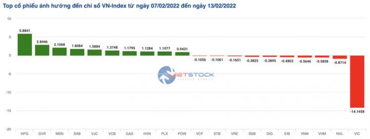 Phu nhân ông Phạm Nhật Vượng rời top 10 người giàu nhất TTCK Việt