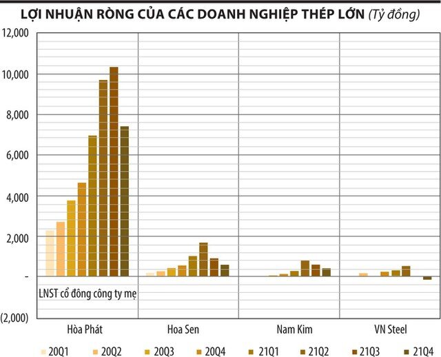 Cổ phiếu thép về “trend” tăng bền?