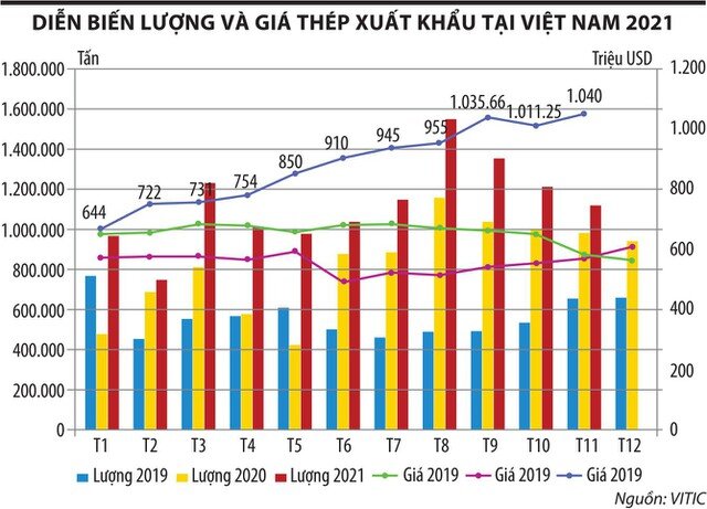 Cổ phiếu thép về “trend” tăng bền?