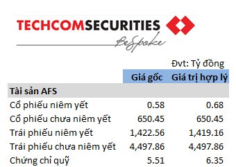 Soi danh mục tự doanh quý 4 của các công ty chứng khoán