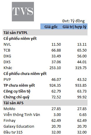 Soi danh mục tự doanh quý 4 của các công ty chứng khoán