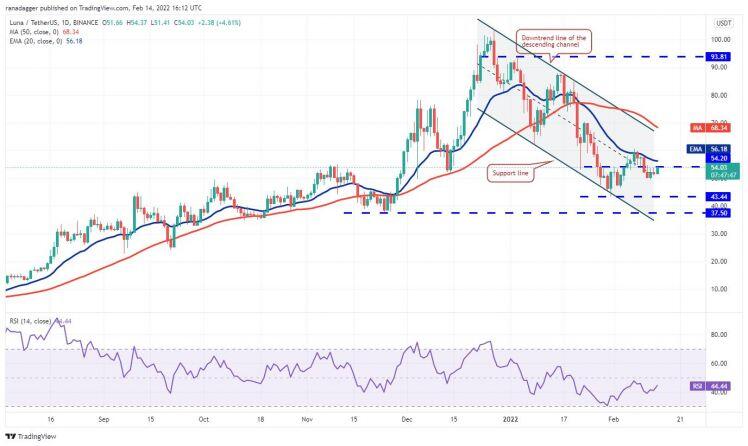 Giá Bitcoin hôm nay 15/2: Bitcoin giao dịch dưới ngưỡng 43.000 USD, nhà đầu tư nên thận trọng