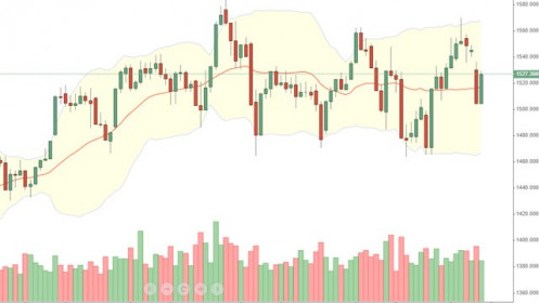 Blog chứng khoán: Phái sinh phát tín hiệu sớm