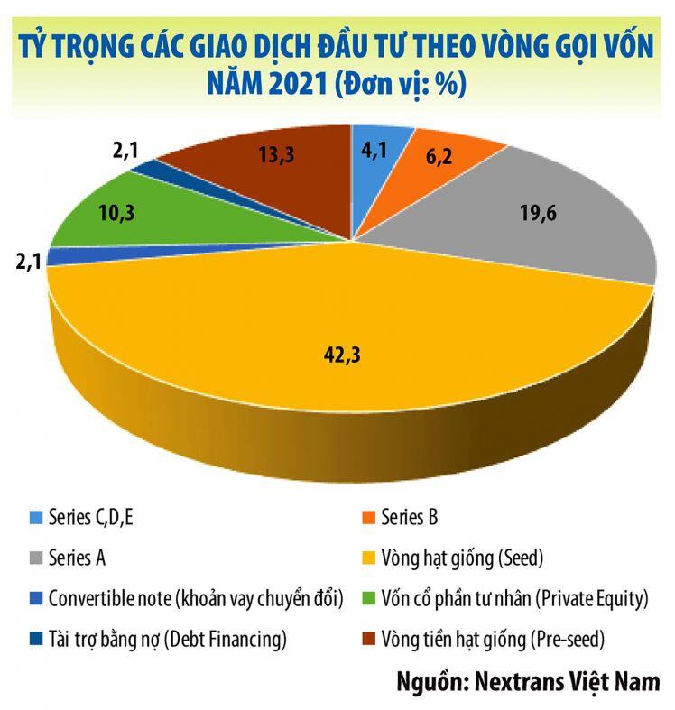 Quỹ đầu tư ngoại dồn dập “săn" start-up Việt