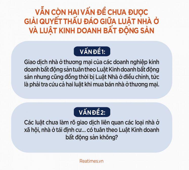 Có nên hợp nhất Luật Nhà ở và Luật Kinh doanh bất động sản?