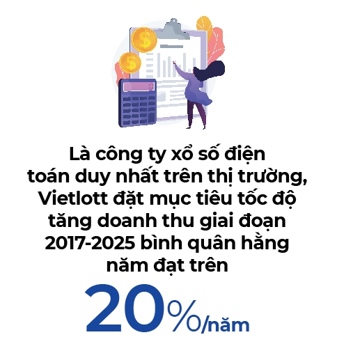 Vietlott cán mốc tỉ USD