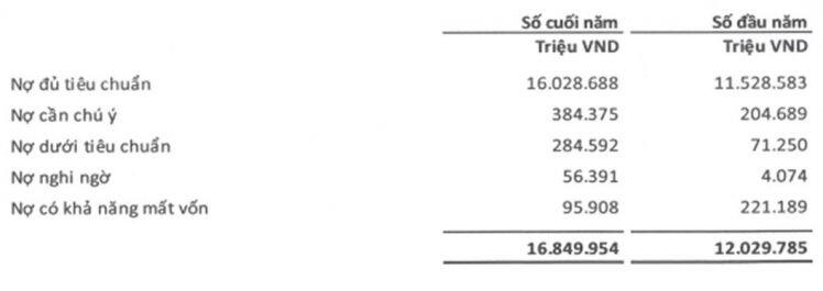 Lợi nhuận trước thuế năm 2021 của EVF tăng trưởng 44%