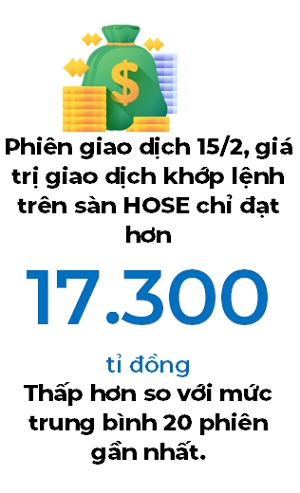 Nhà đầu tư được khuyến nghị hạn chế lướt sóng