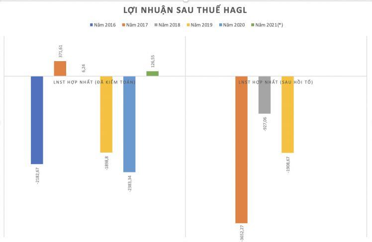 Bầu Đức làm nên điều chưa từng có, giới đầu tư đau đầu, bấn loạn