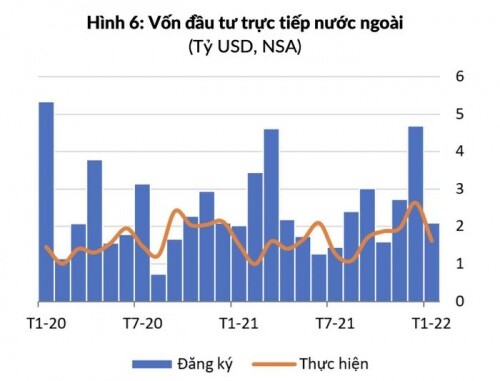 WB: Kinh tế Việt Nam có một khởi đầu vững chắc
