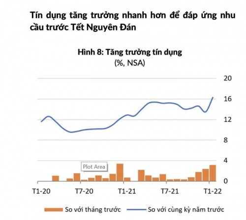 WB: Kinh tế Việt Nam có một khởi đầu vững chắc