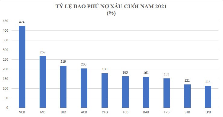 Lo nợ xấu "vơi lại đầy”: Ngân hàng bán đất nghìn tỷ, tăng tuyến “phòng thủ”