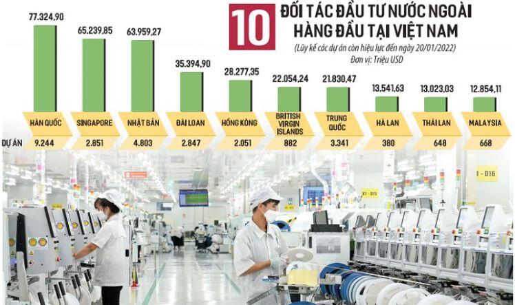 Làm gì để “vời” thêm được nhà đầu tư tầm cỡ?