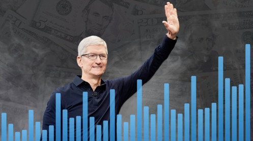 Lộ trình đến doanh thu nghìn tỷ USD của Apple