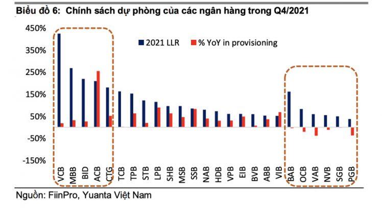Yếu tố nào sẽ chi phối lợi nhuận ngân hàng năm 2022?